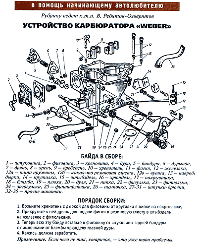 карбюратор